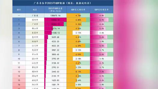 资源分配不均图片